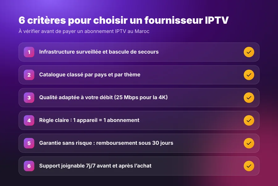 6 critères pour choisir un fournisseur IPTV fiable au Maroc avant de payer